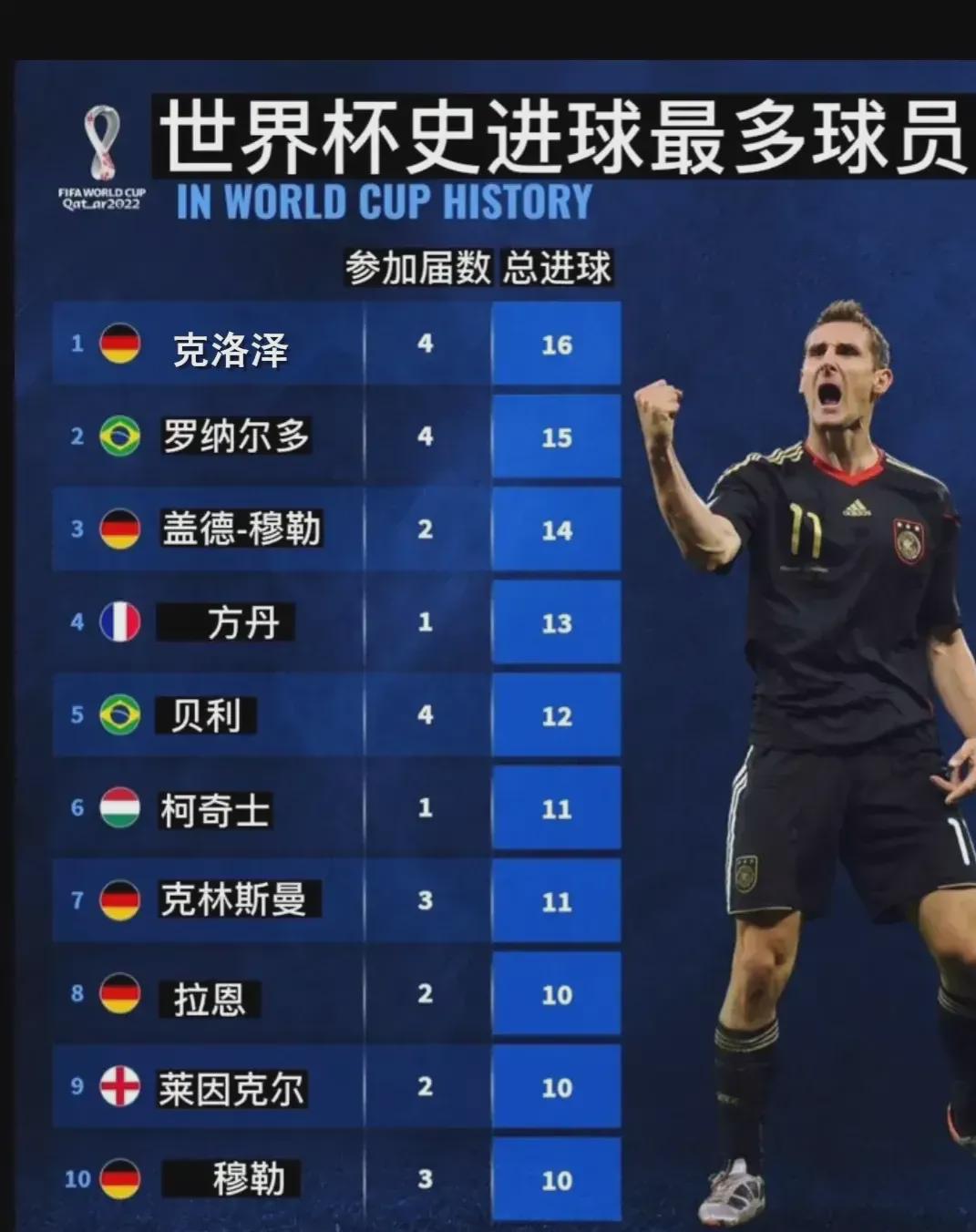 他在比赛中