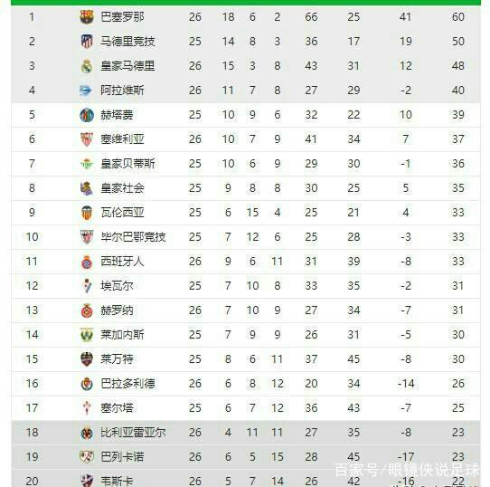 足球聯賽體