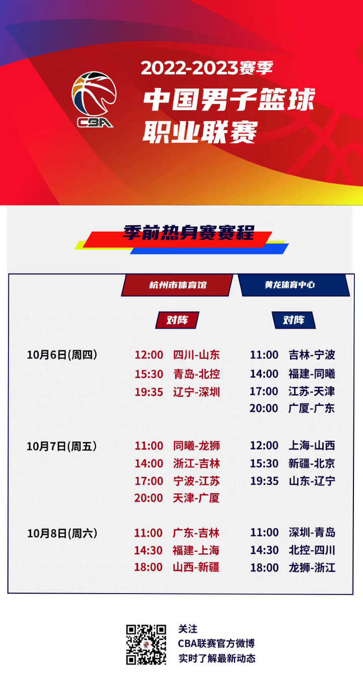 术的考验
