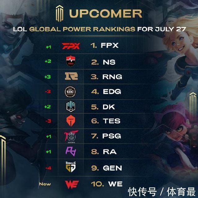 国际赛场上 国际赛场上